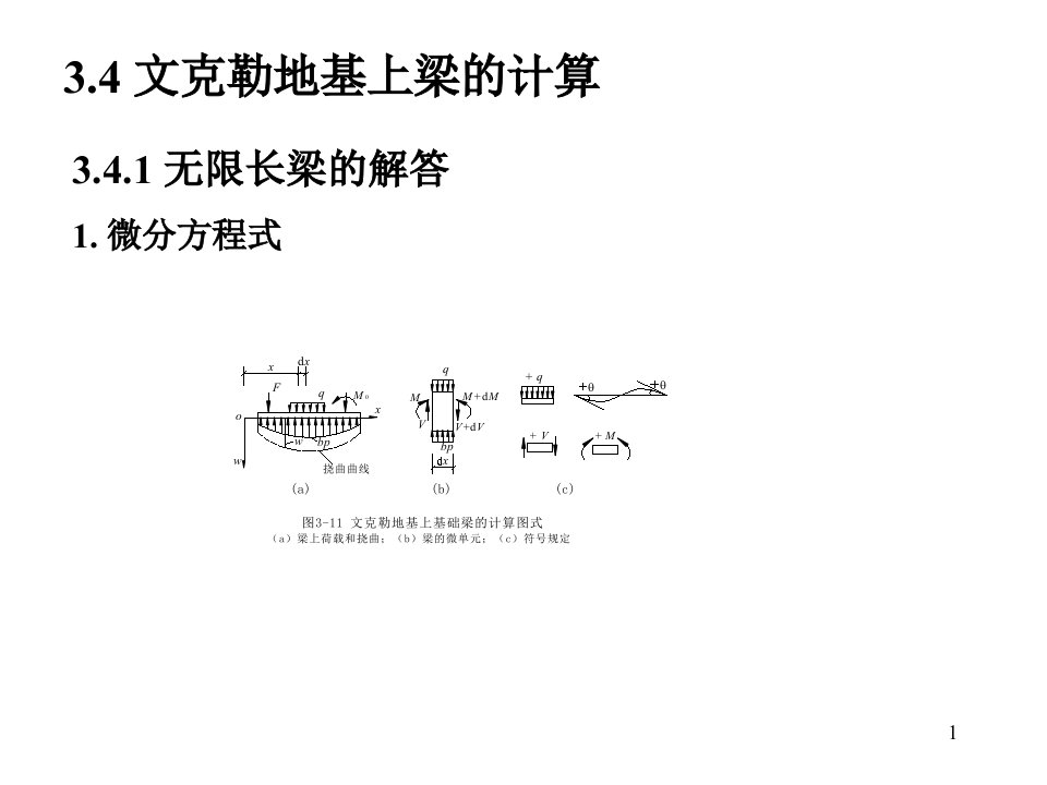 《基础工程教学ppt课件》连续基础