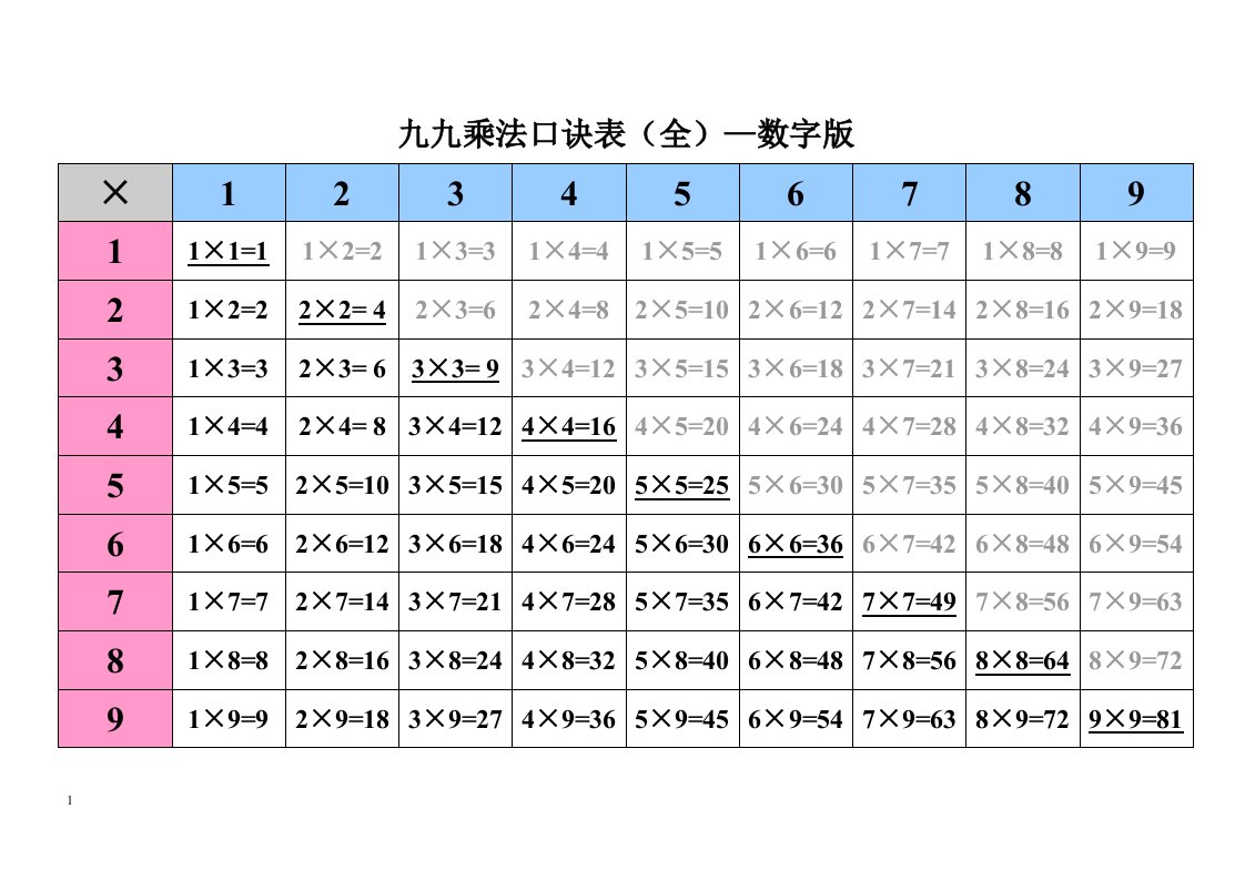 九九乘法表知识课件