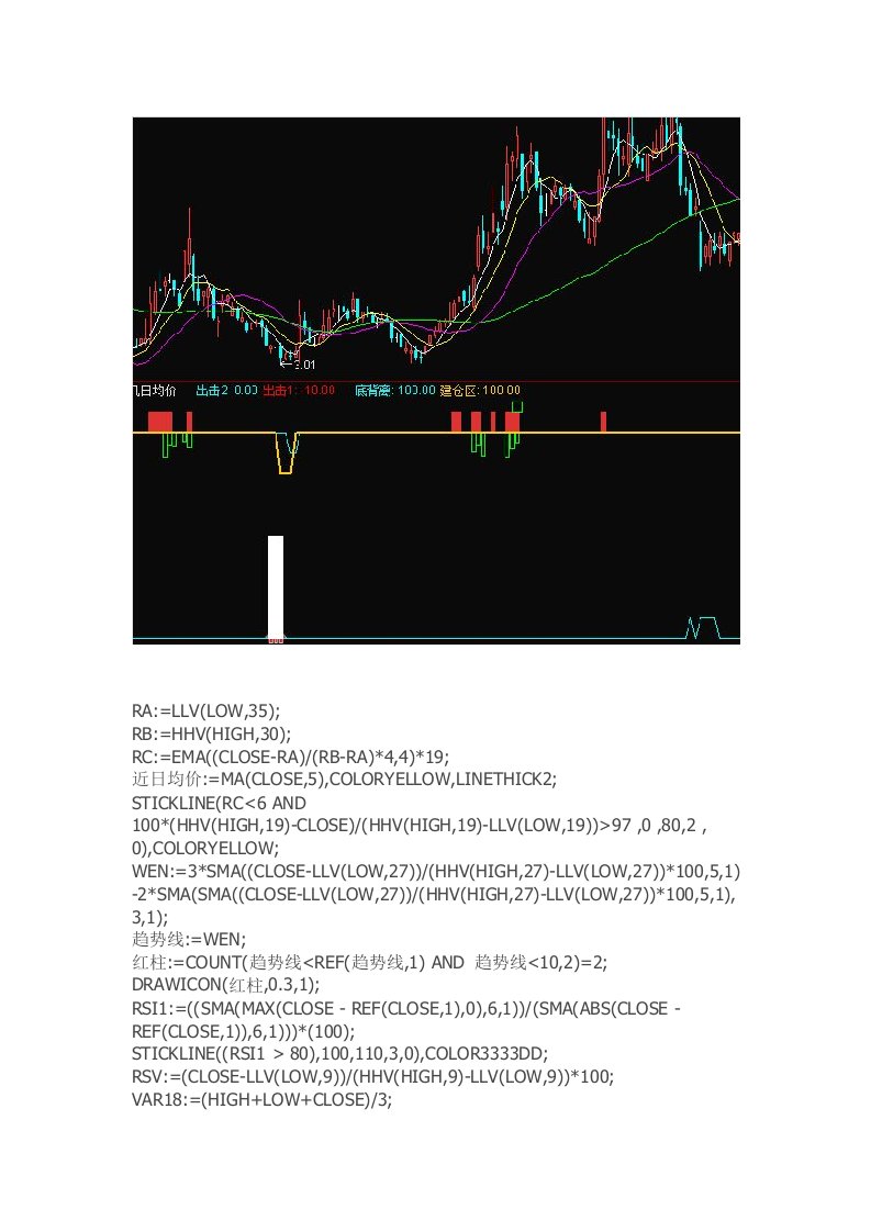 通达信指标公式源码