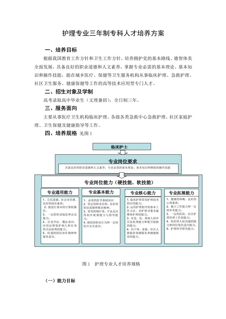 护理专业三年制专科人才培养方案