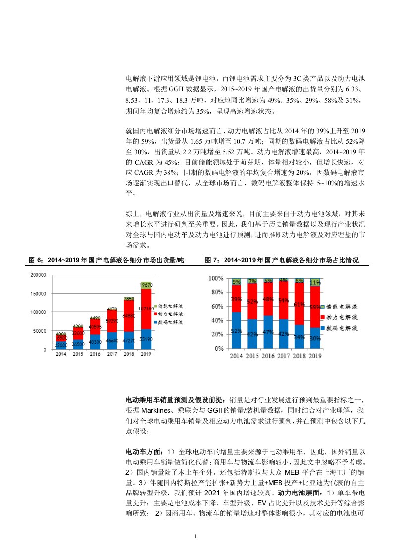 六氟磷酸锂产业链市场供需结构及成本价格分析年课件