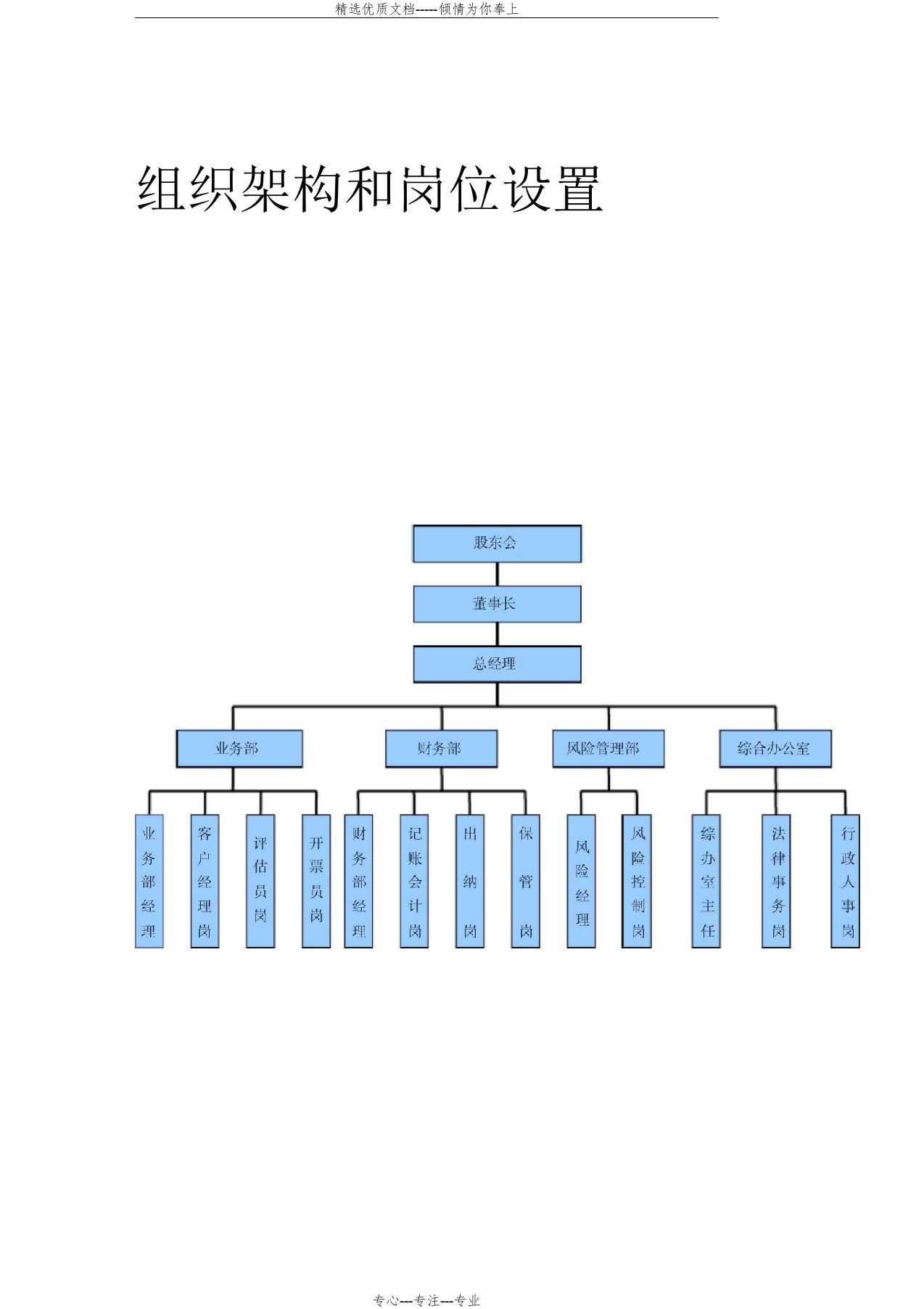 典当行组织架构和岗位设置(共9页)