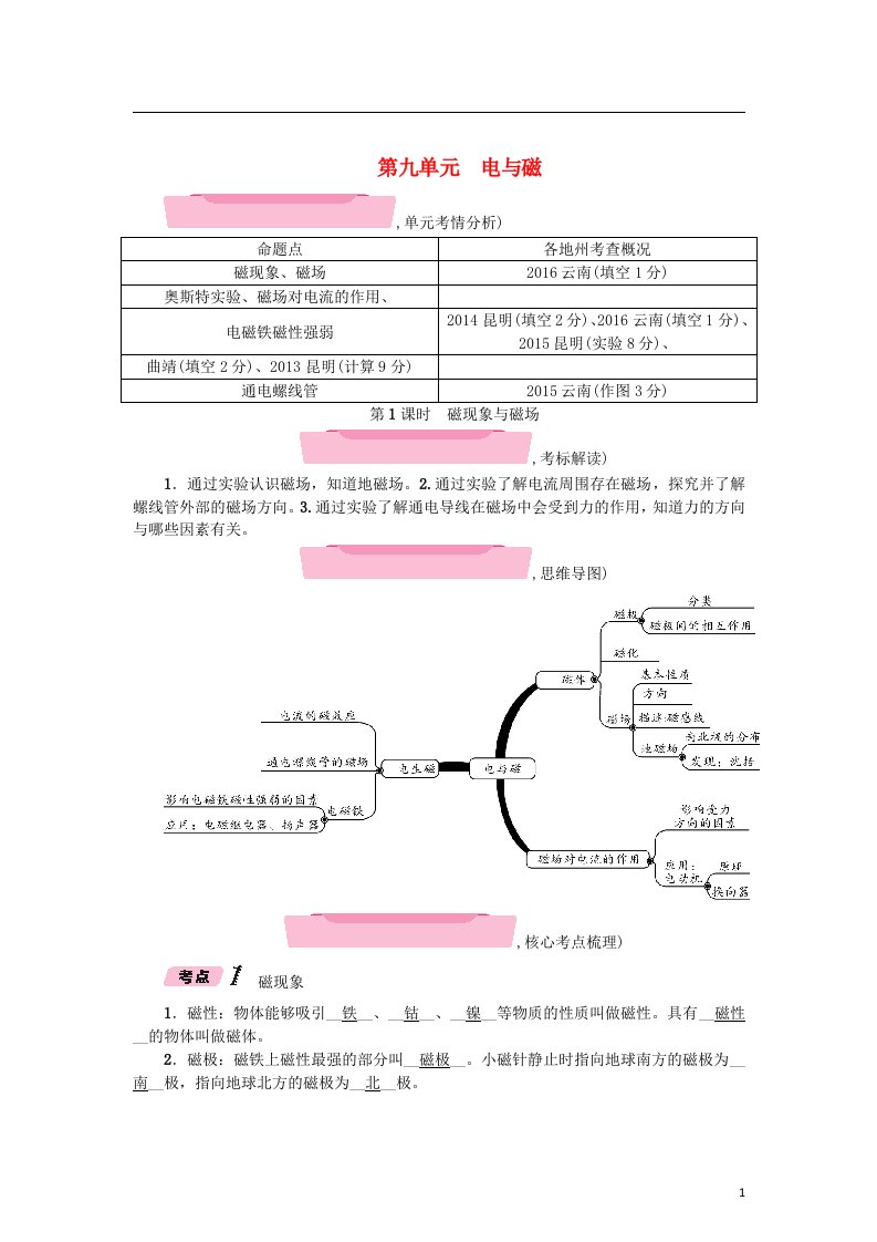 中考物理总复习