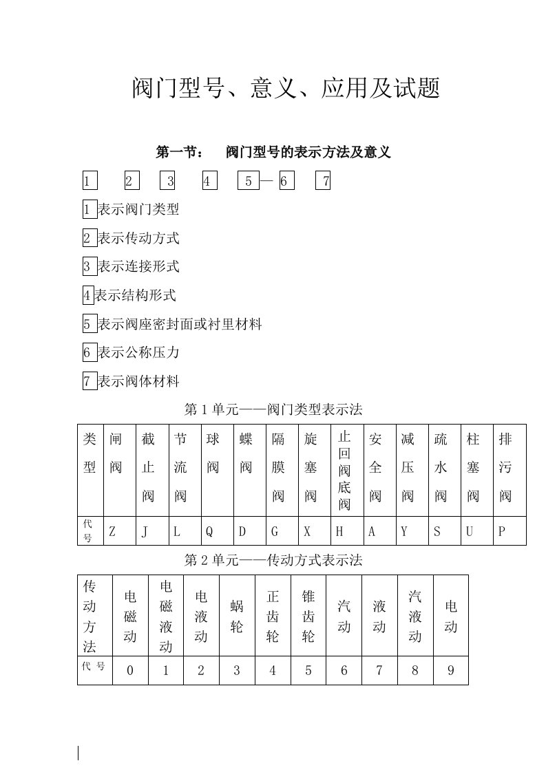 阀门学习资料