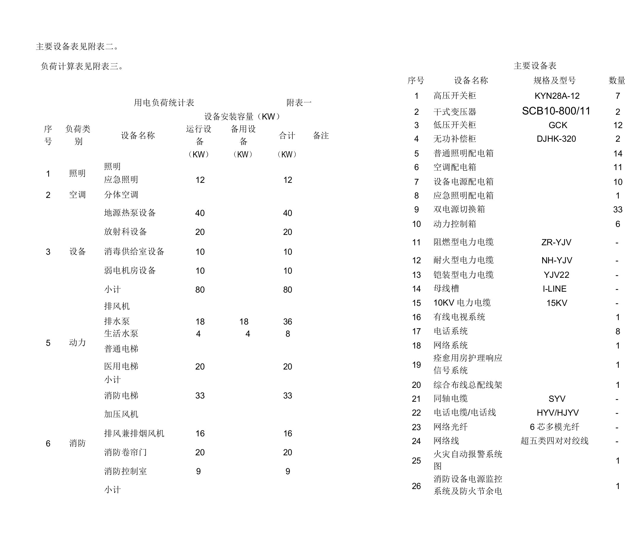 用电负荷计算表实用