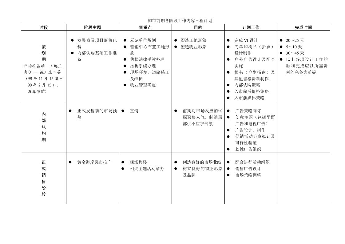 工作计划-如市前期各阶段工作内容日程计划