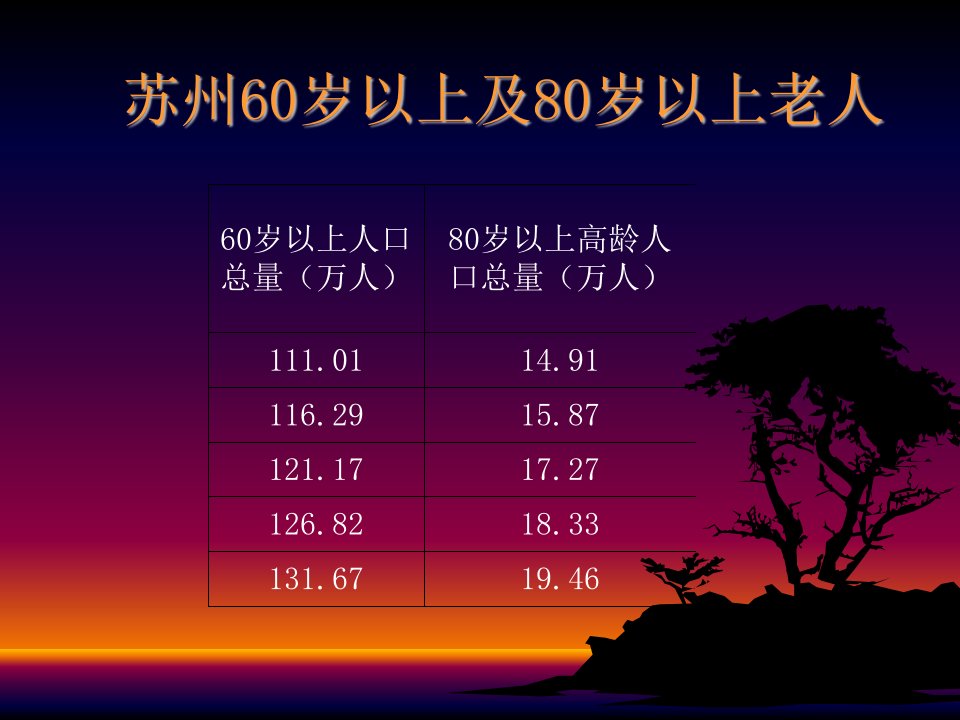 医学专题关注老年人的精神慰藉