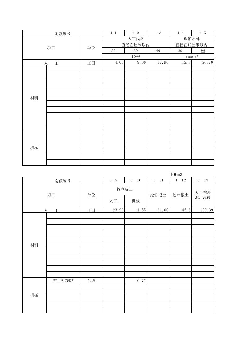 民航定额