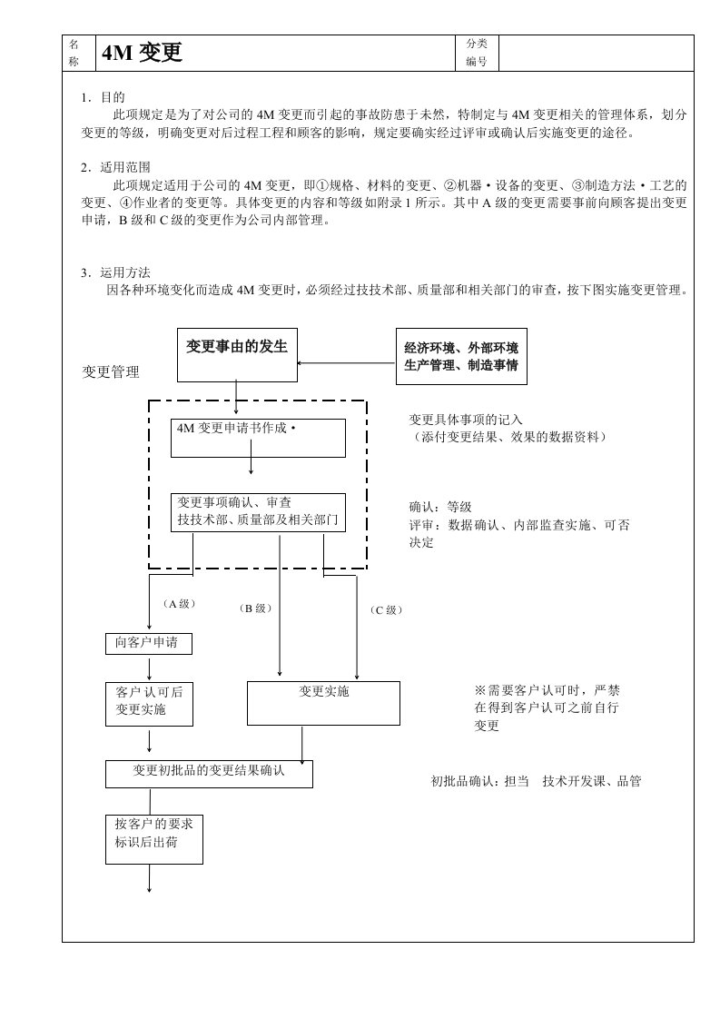 4M变更管理程序