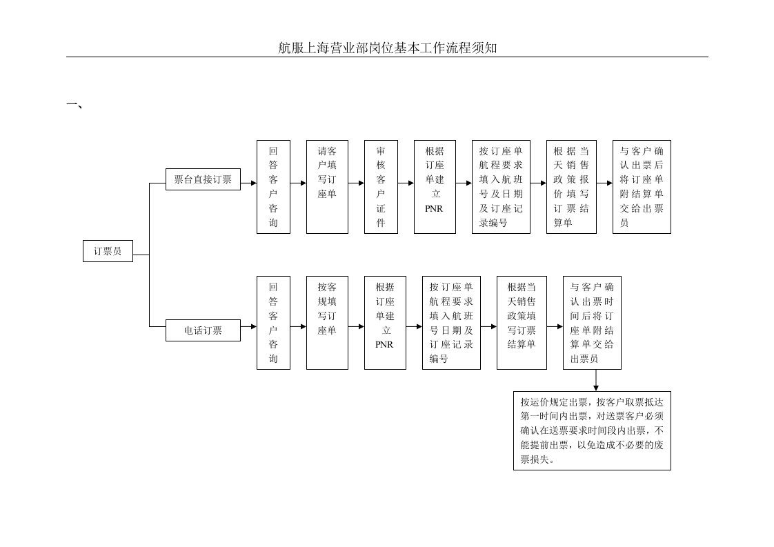 均瑶航空-营业部流程(客运)