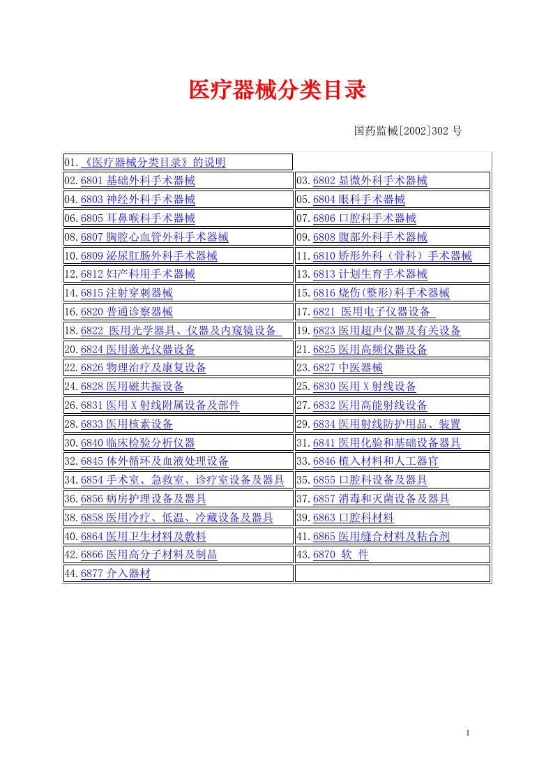 《医疗器械分类目录》