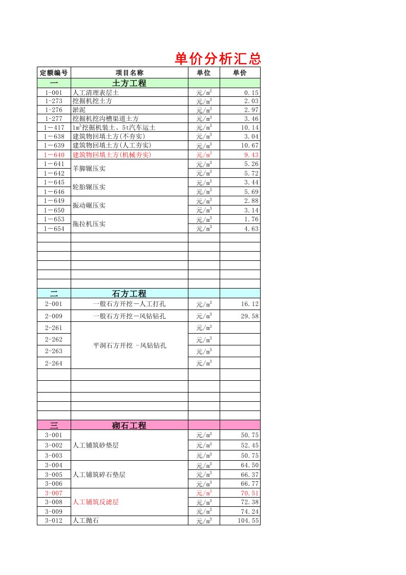 2006江西水利工程预算定额