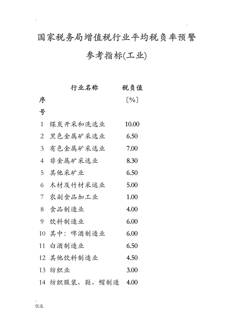 行业平均税负率