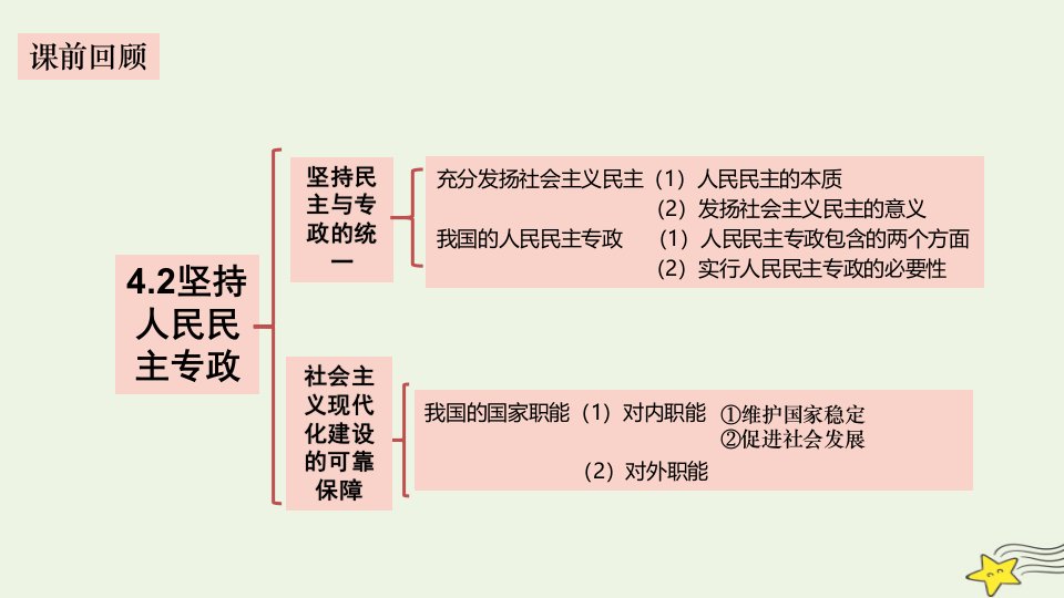 2023新教材高中政治5.1人民代表大会：我国的国家权力机关课件部编版必修3