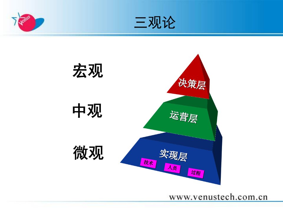 构建信息安全保障体系使命原则框架执行和实践