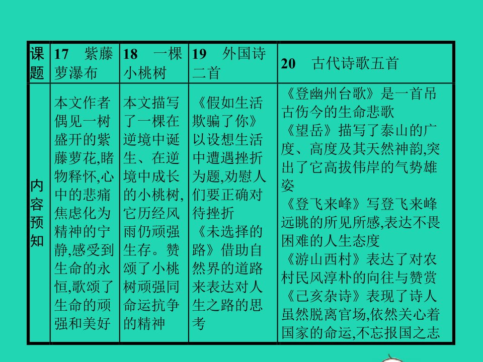 七年级语文下册第五单元17紫藤萝瀑布课件新人教版