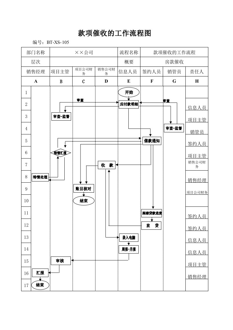 表格模板-BTXS105款项催收的工作流程图