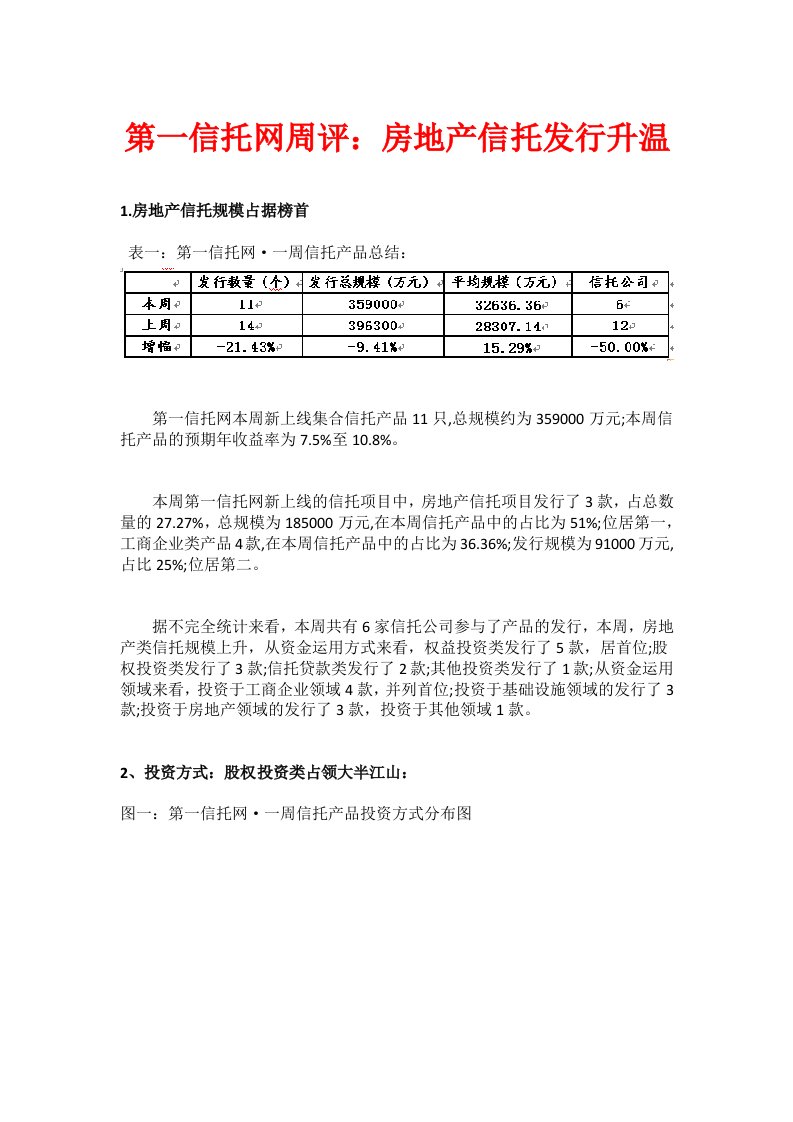 信托网周评1123-房地产信托发行升温