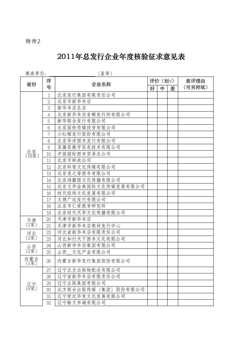 总发行企业2010年度核验征求意见表