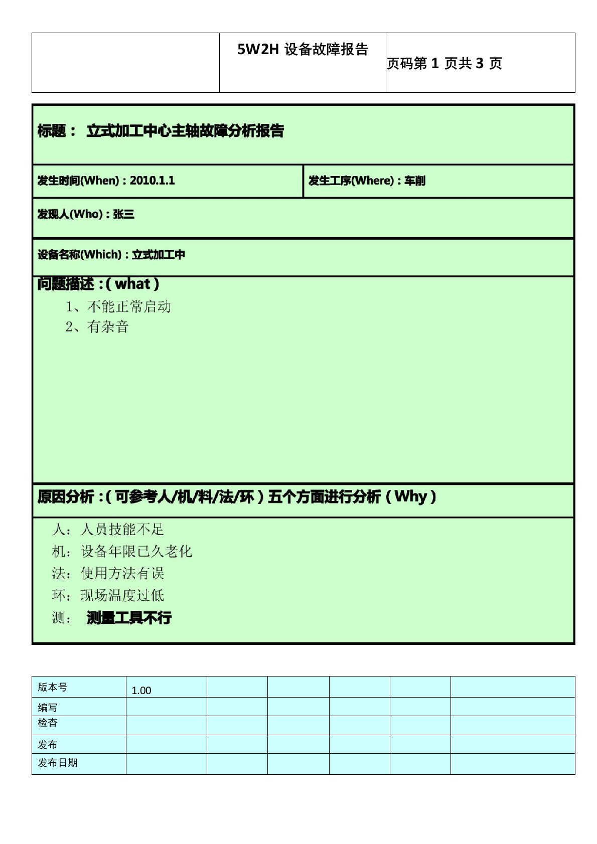 5W2H分析报告模版