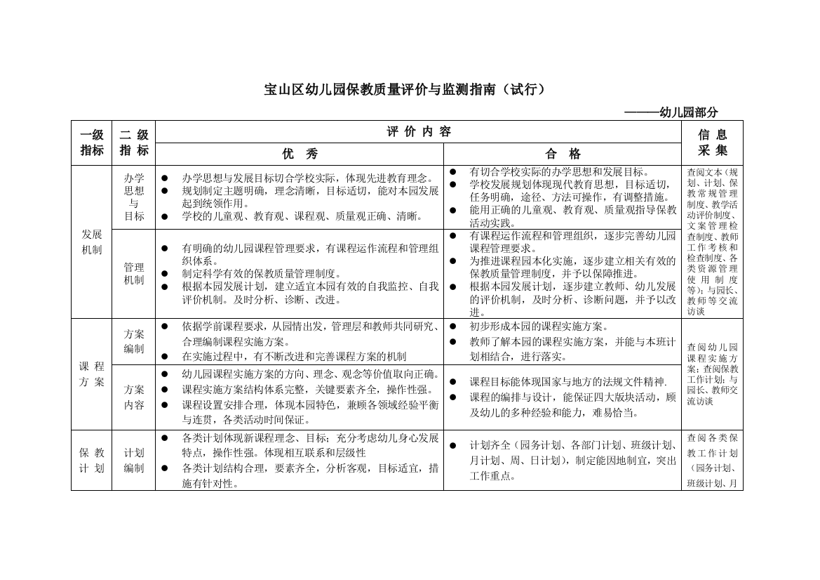 宝山区幼儿园保教质量评价与监测指南