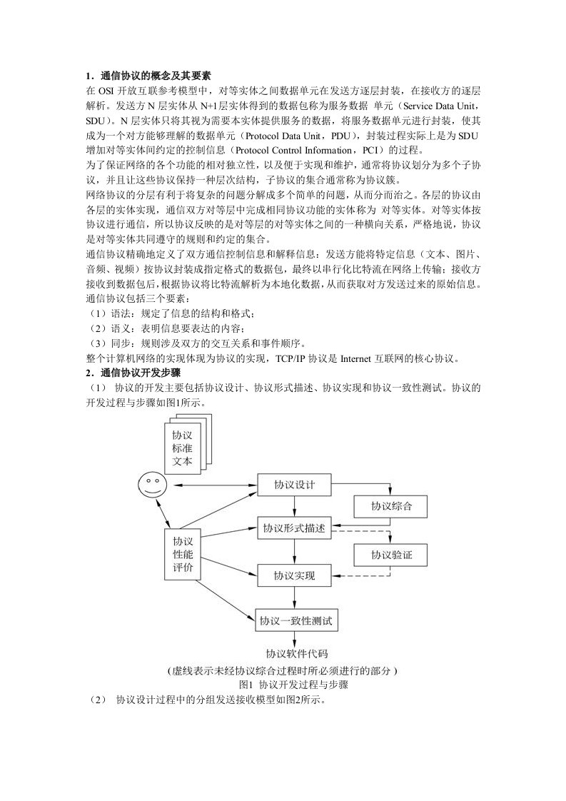 自定义应用层通信协议