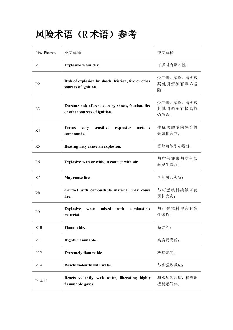风险术语（R术语）参考