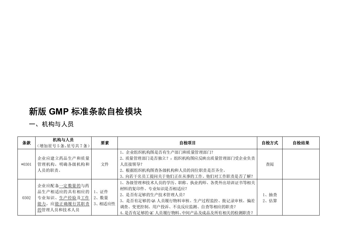 新版GMP标准条款自检模块