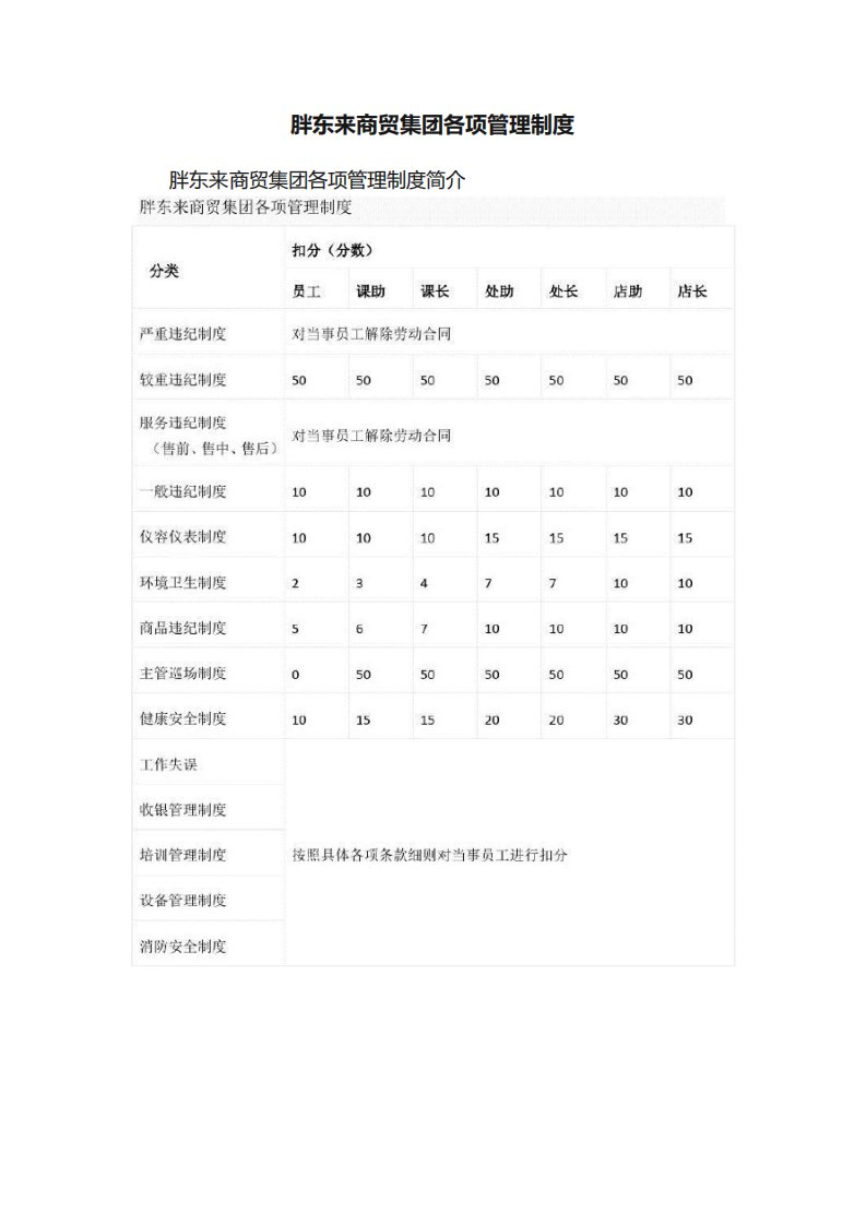 胖东来商贸集团各项管理制度