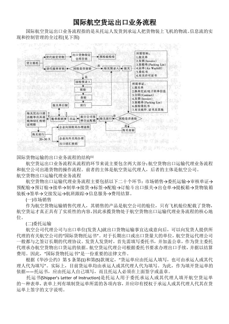 国际航空货运出口业务流程