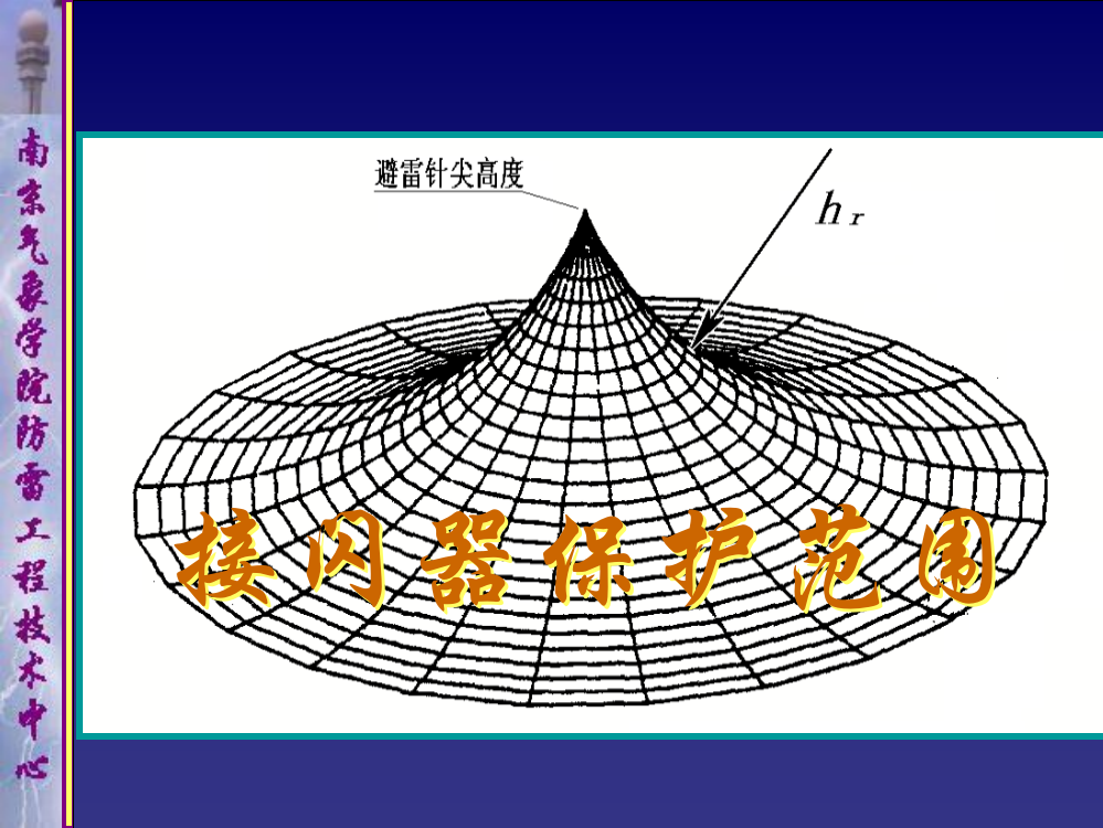 “滚球法”计算接闪器保护范围