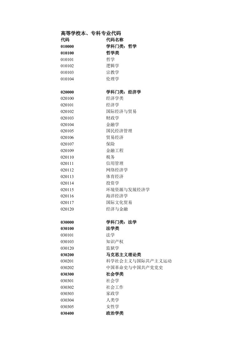 高等学校本、专科专业代码