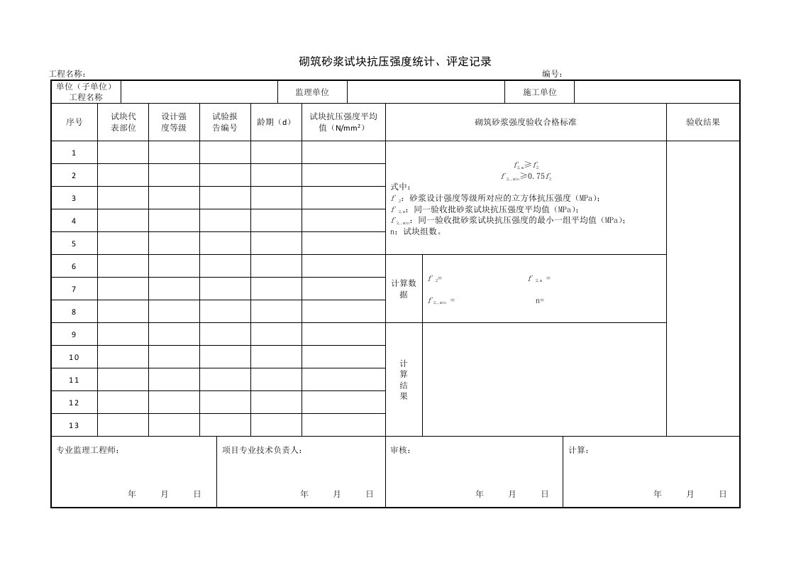 建筑工程-184砌筑砂浆试块抗压强度统计评定记录