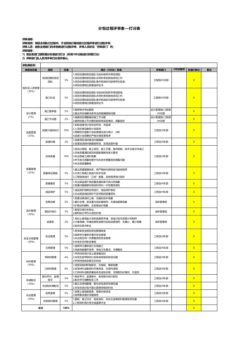 承包商及供应商管理评审套表2分包工程单位过程评审表