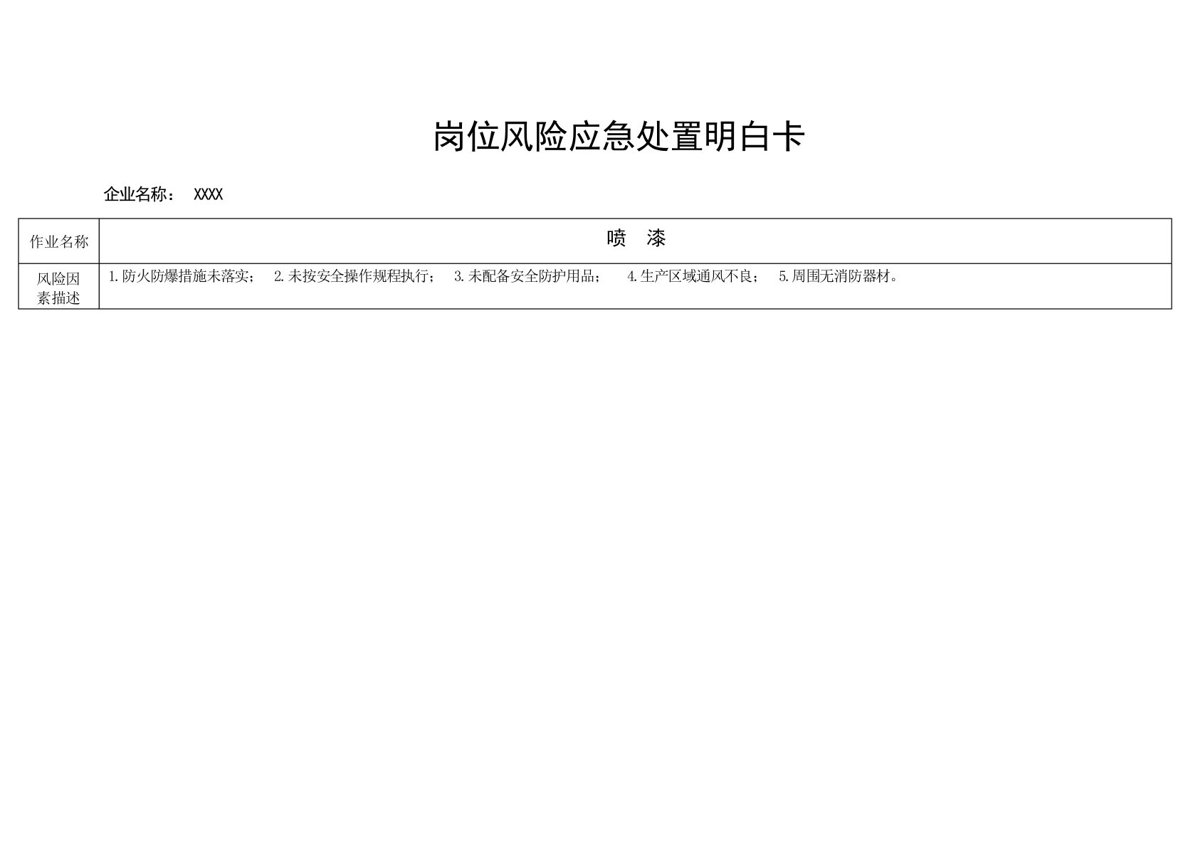 (喷漆)岗位风险应急处置明白卡