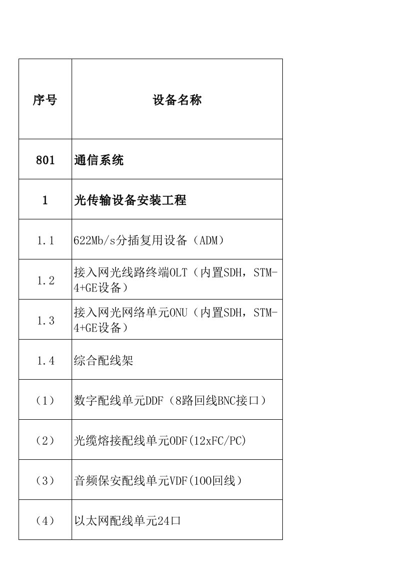 重庆丰忠高速公路机电工程量清单(杨东坡,,)