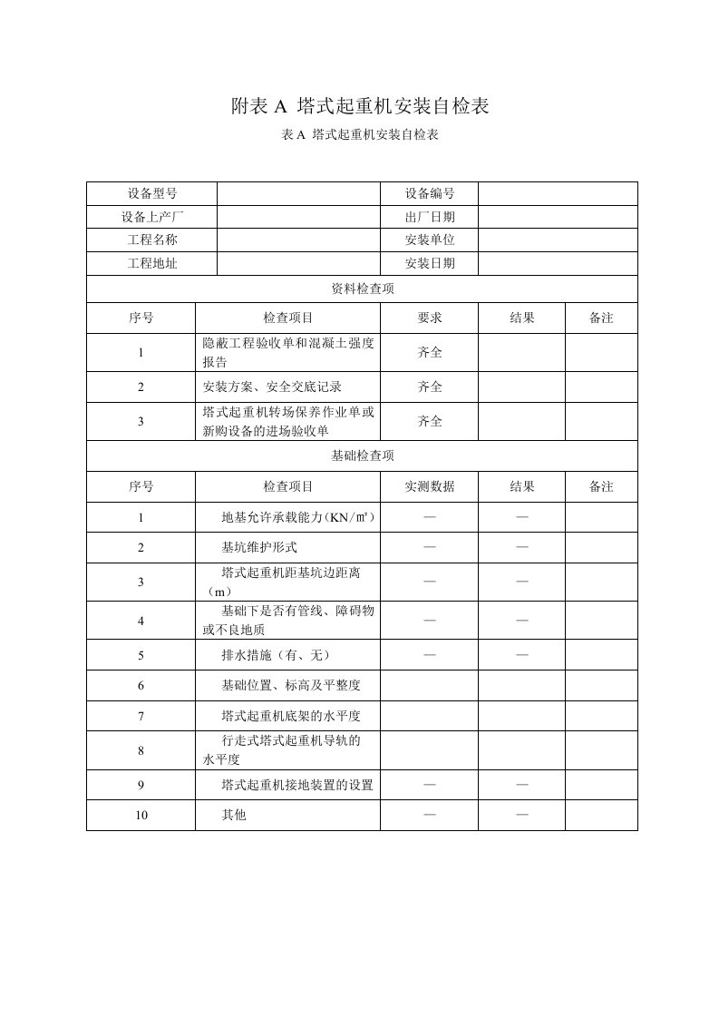 【最新资料】塔吊安装拆卸安全技术规程JGJ196-2016全部附表