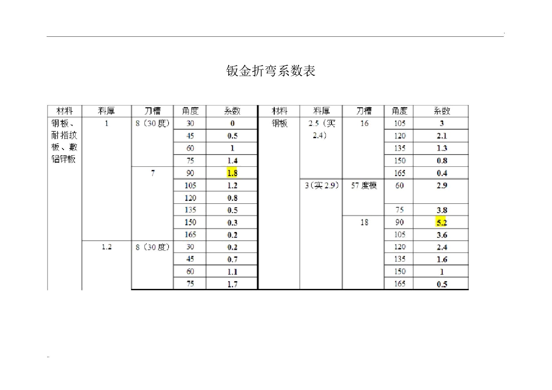 钣金折弯系数表和计算公式