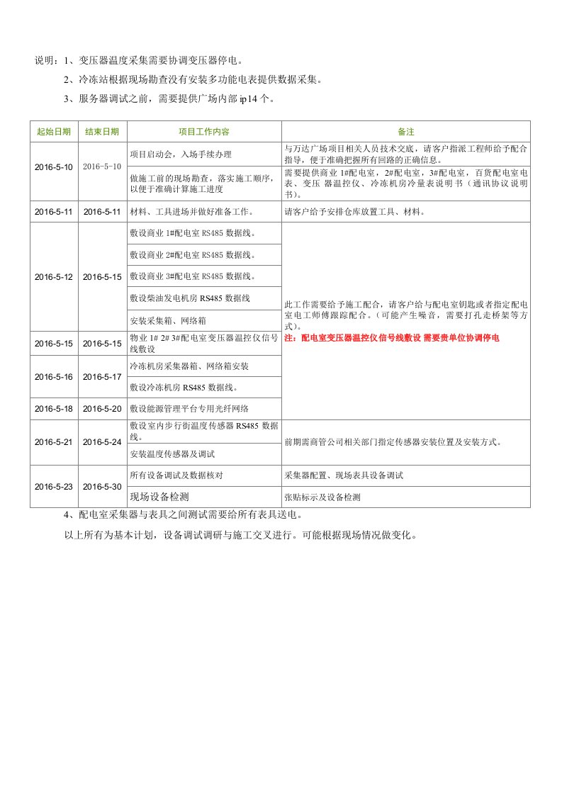 能源管理系统项目实施进度计划表