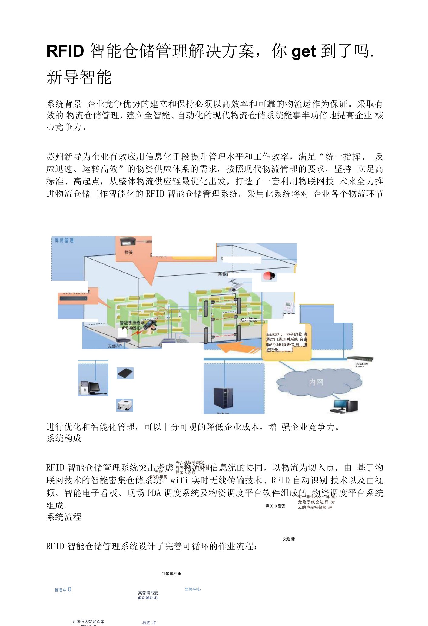 RFID智能仓储管理解决方案,你get到了吗-新导智能