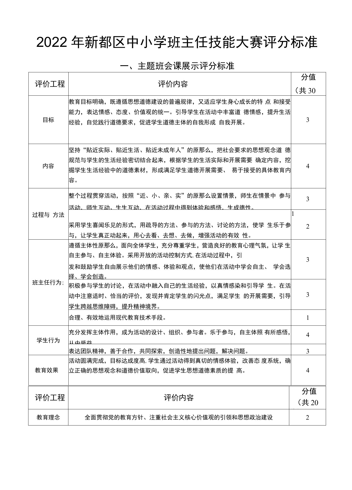 2022年新都区中小学班主任技能大赛评分标准