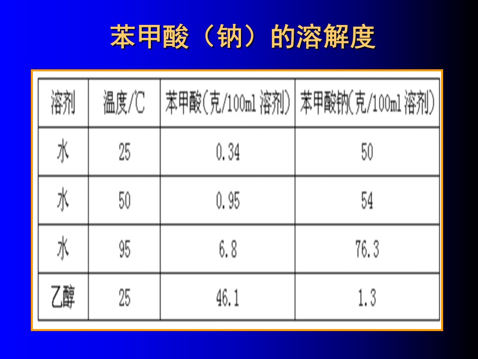 防腐剂-防腐剂图片数据等资料