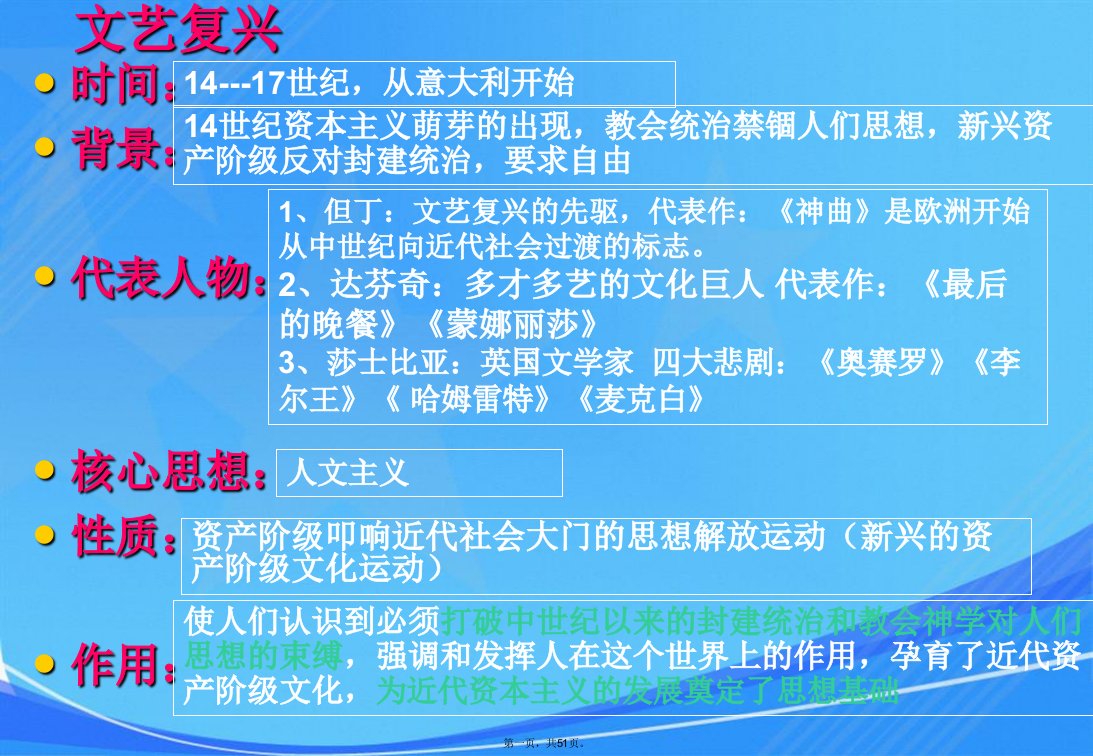 九年级历史复习ppt