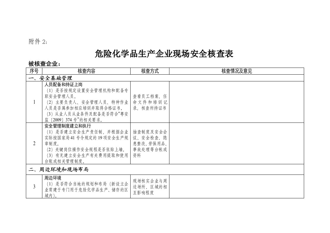 危险化学品生产企业现场安全核查表