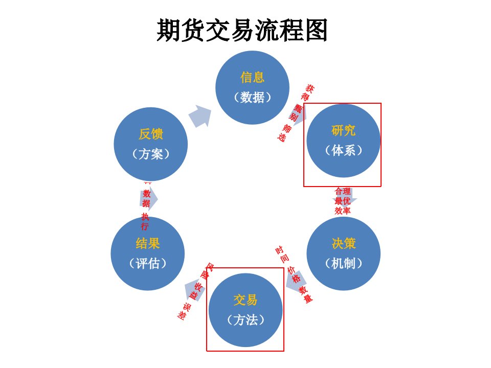 农产品期货内外盘套利交易精品课件