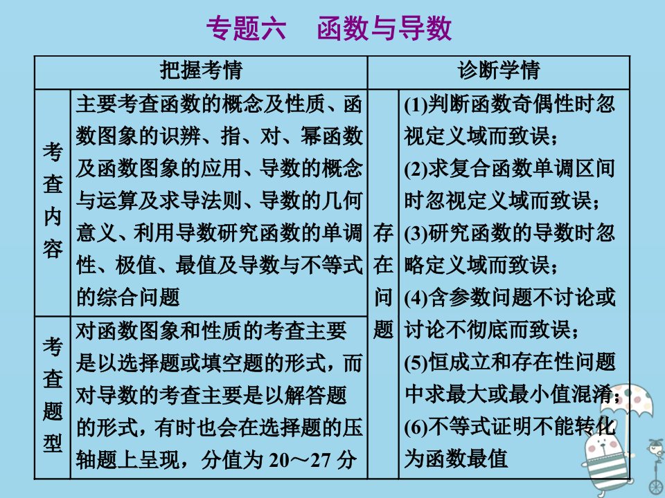 （新高考）高考数学二轮复习