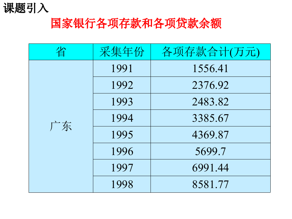 高考数学函数的概念苏教版必修1