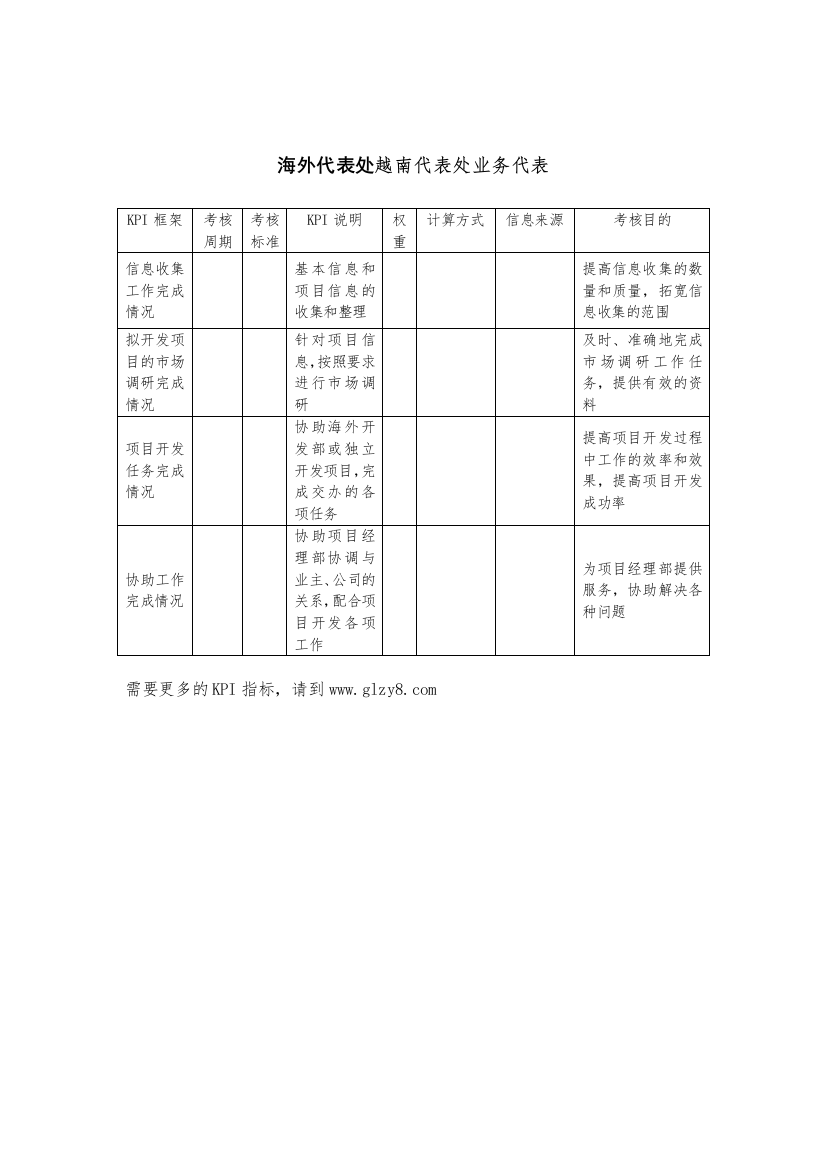 建筑业-海外代表处-越南代表处业务代表关键绩效考核指标（KP