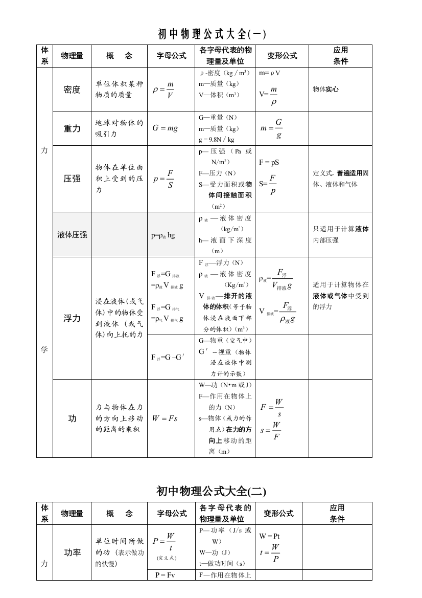 初中物理公式大全