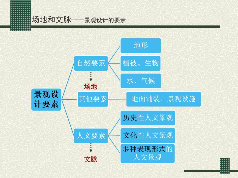 景观设计要素